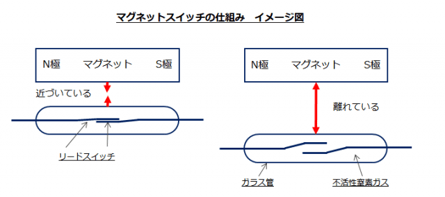 マグネットスイッチ（薄型）（MS-6シリーズ / MS-6-Fシリーズ