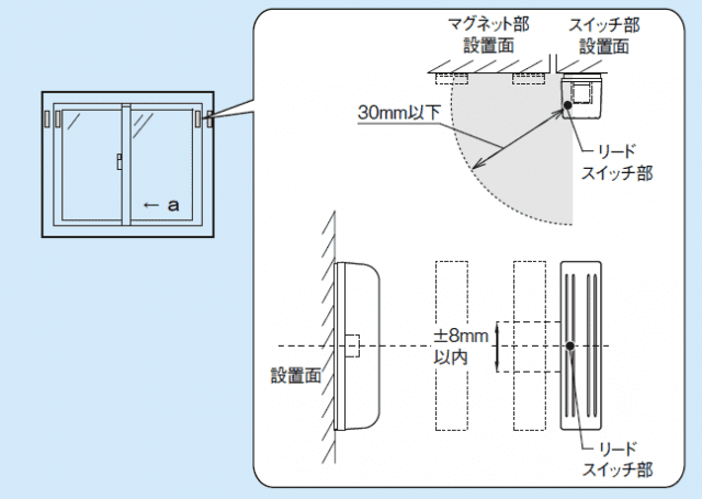 マグネットスイッチ（薄型）（MS-6シリーズ / MS-6-Fシリーズ