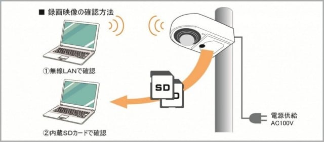 街頭防犯カメラ | キング通信工業株式会社