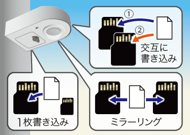 街頭防犯カメラ | キング通信工業株式会社