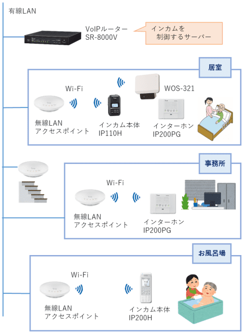 インカムシステム構成例イメージ